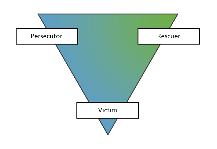 The Triangle You Didn't Know You Were Standing In (part 1 of a 3 article series)
