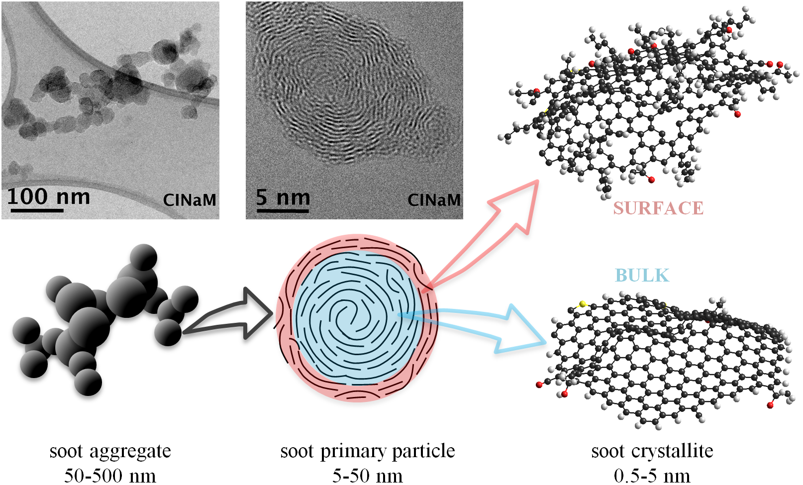 multiscale-soot.png