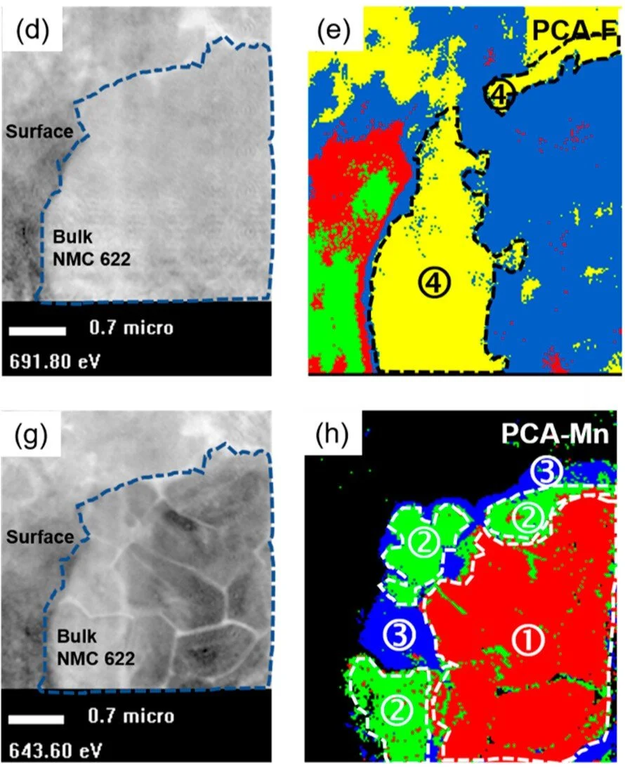 Findings pave way for longer-lasting solid-state batteries