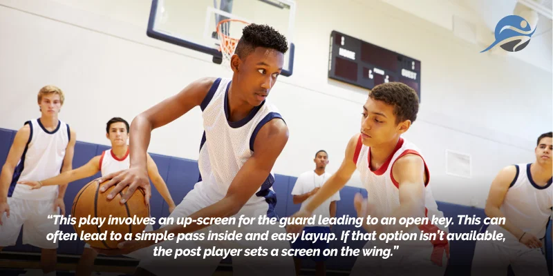 This-play-involves-an-up-screen-for-the-guard-leading-to-an-open-key.-This-can-often-lead-to-a-simple-pass-inside-and-easy-layup.jpg