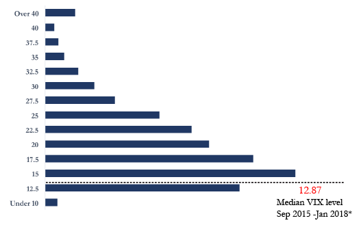 Source: CBOE