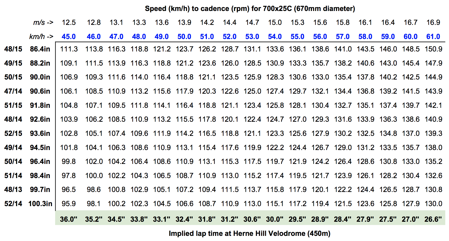 track cycling cadence