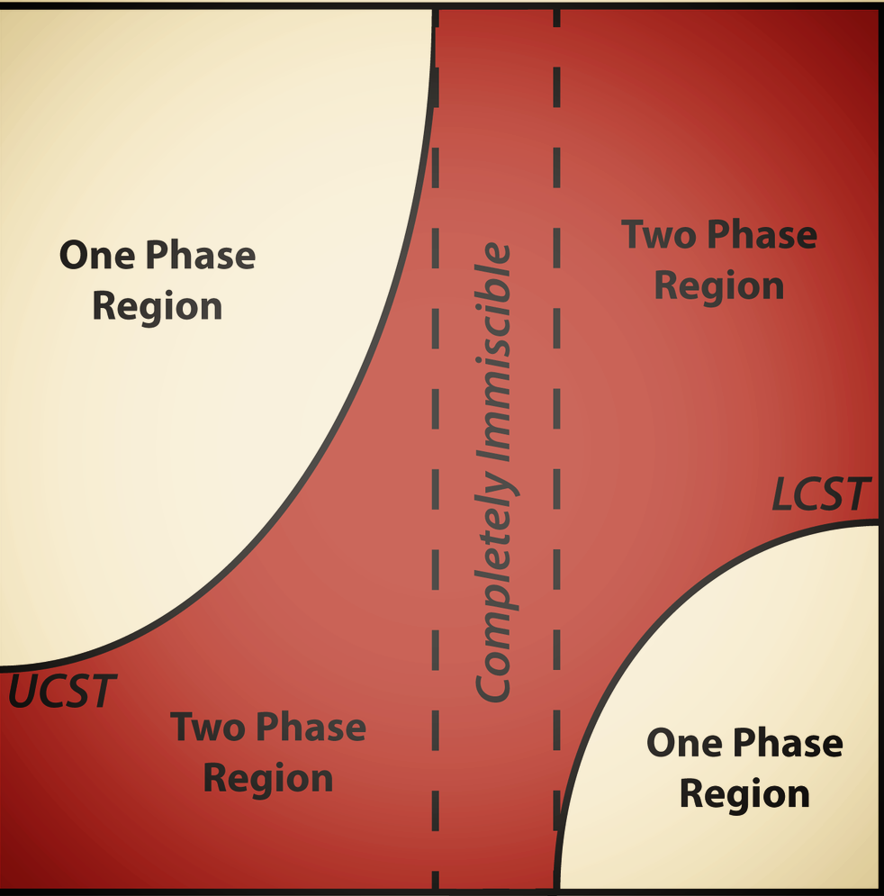 Co-nonsolvencyFig.png