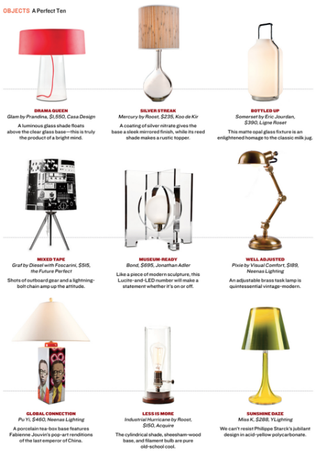 All Aglow: Choosing the Right Table Lamp