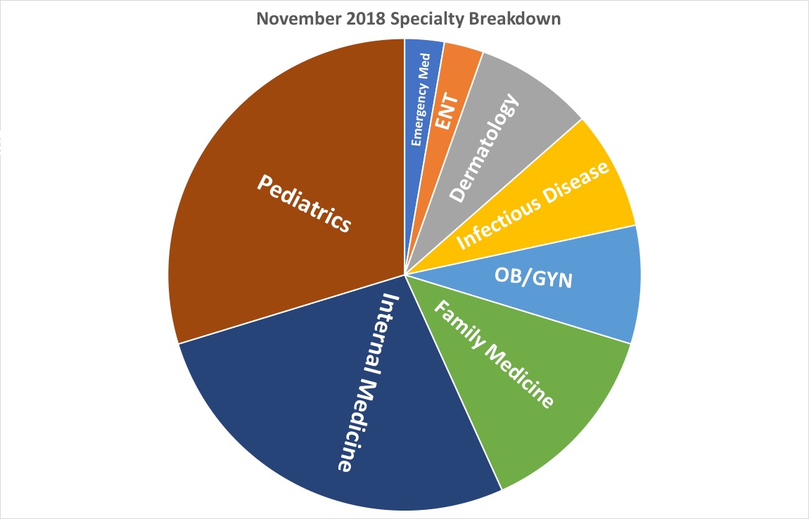 November Breakdown.jpg