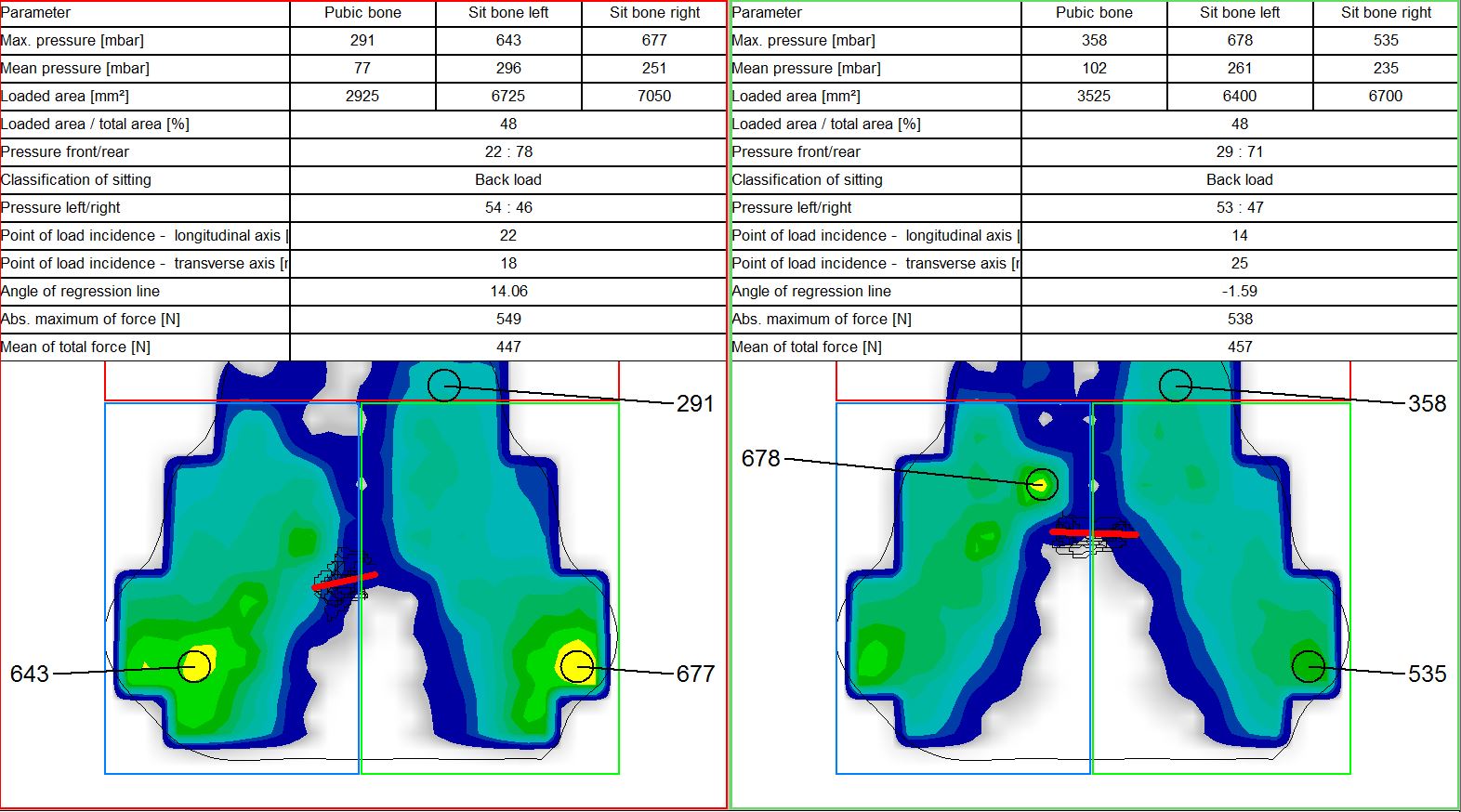 Saddle Pressure 42 bar vs 36 with analysis (1).JPG