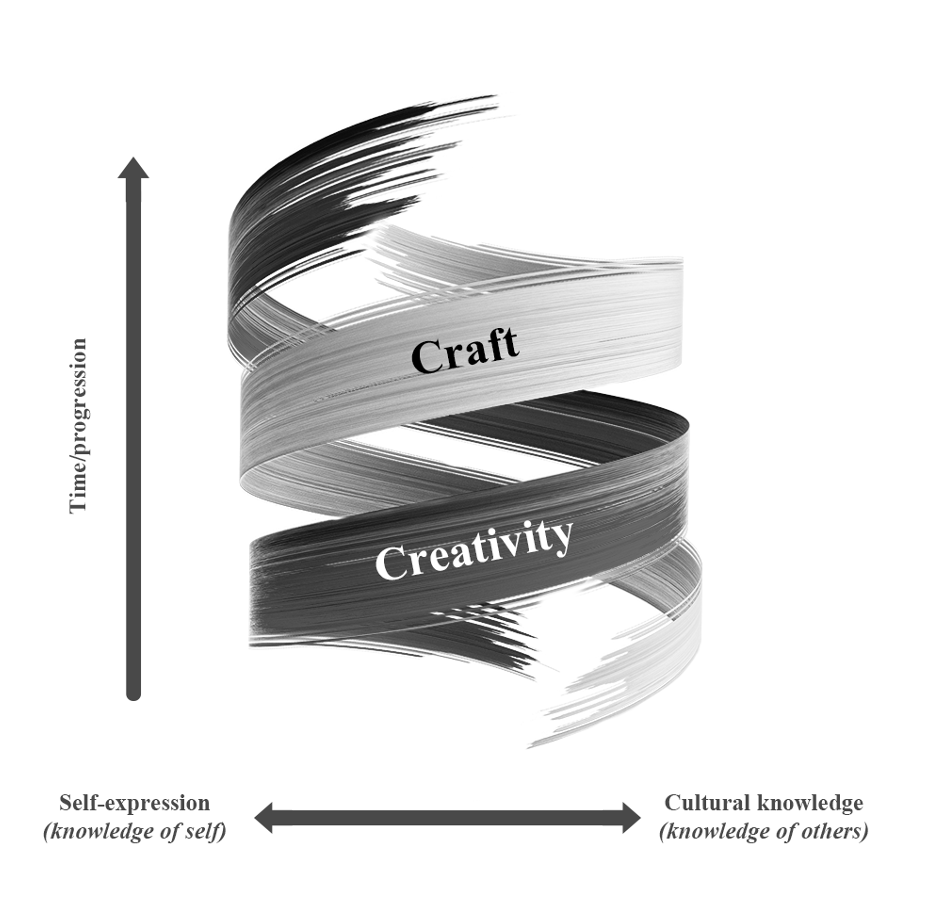 An Integrated Model of Composing Teaching