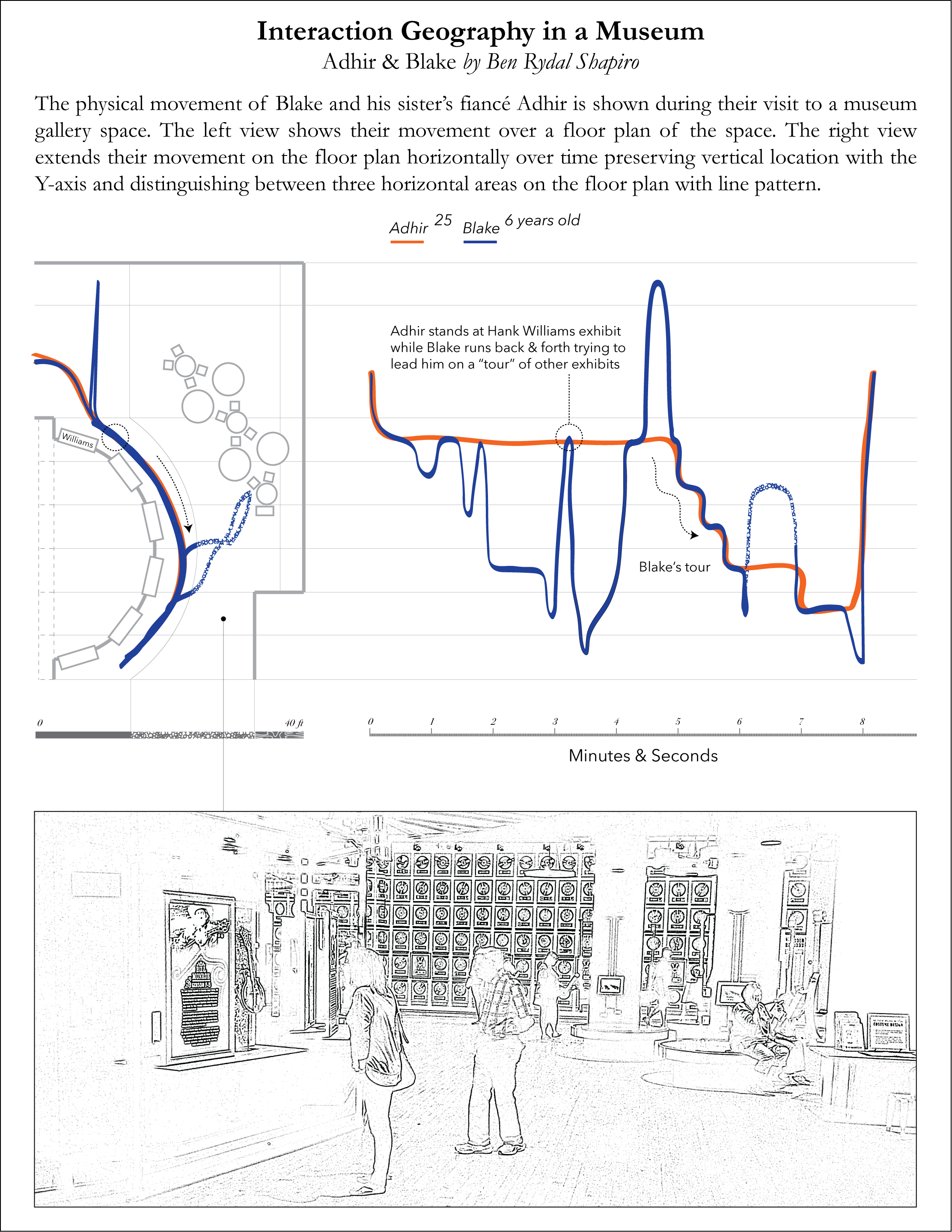 benRydal_InteractionGeography_1.png