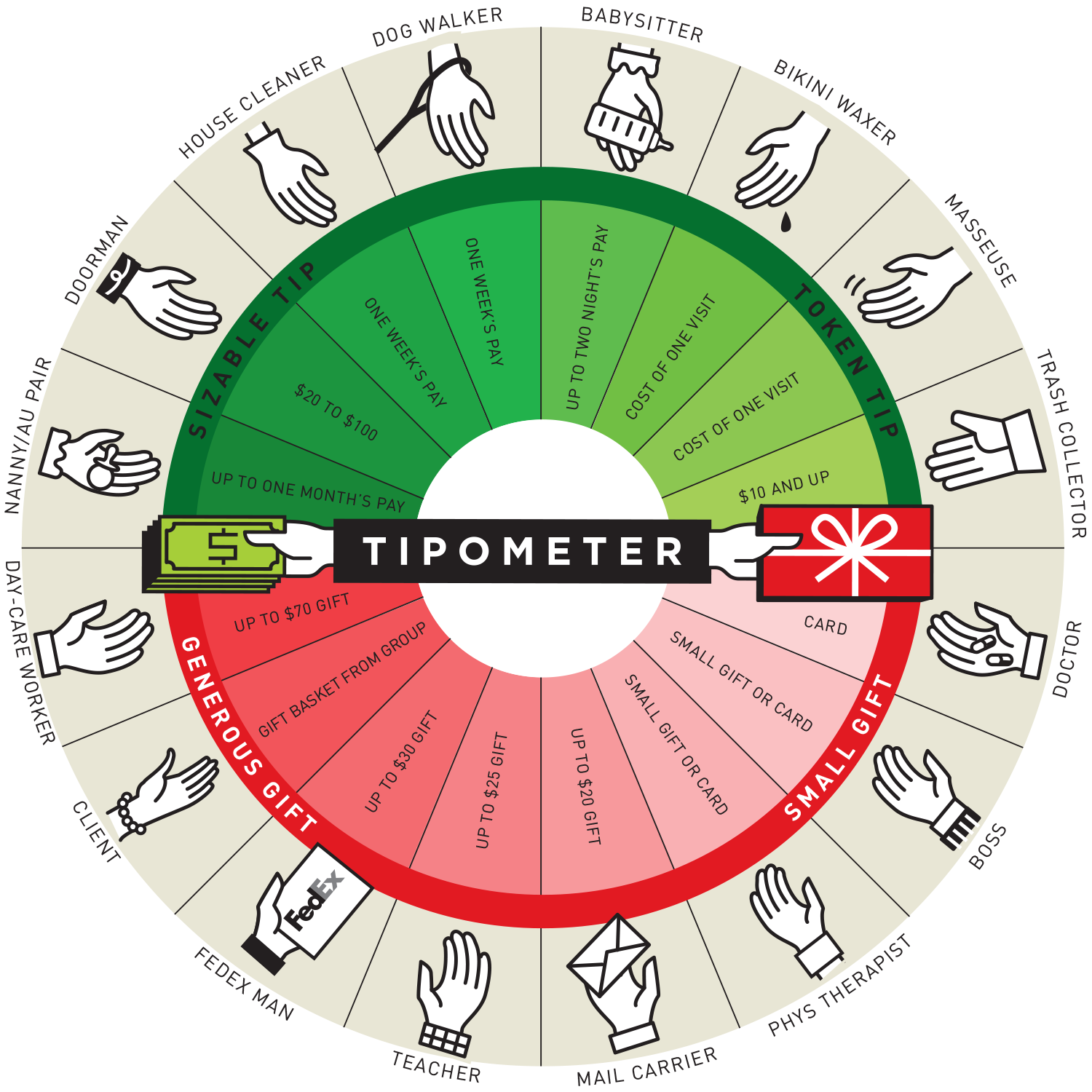 Tipping guide for Blueprint, 2006.
