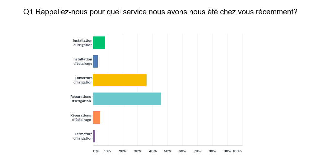 Graphique_Q1_170926.png