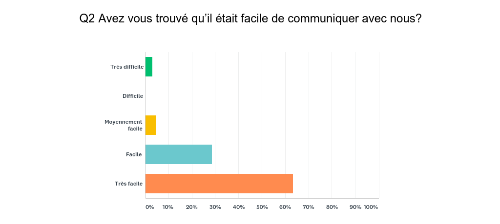 Graphique_Q2_170926.png