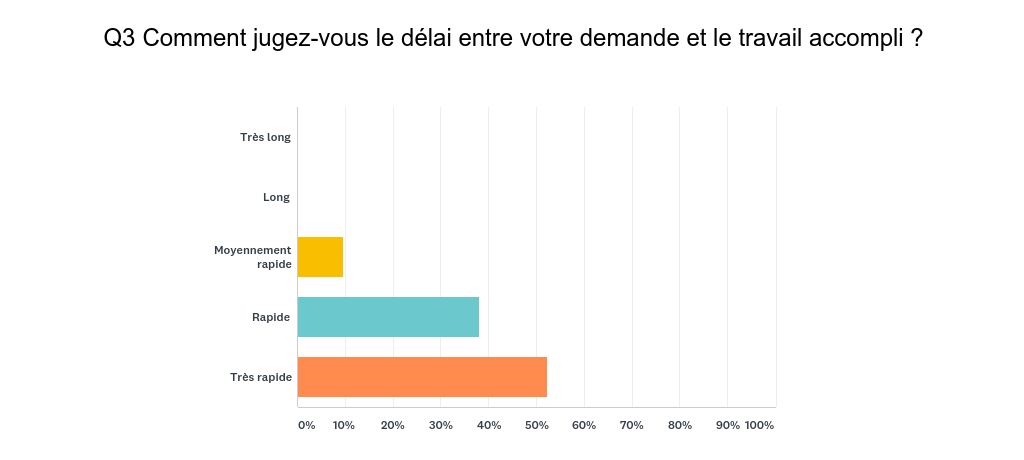 Graphique_Q3_170926.png