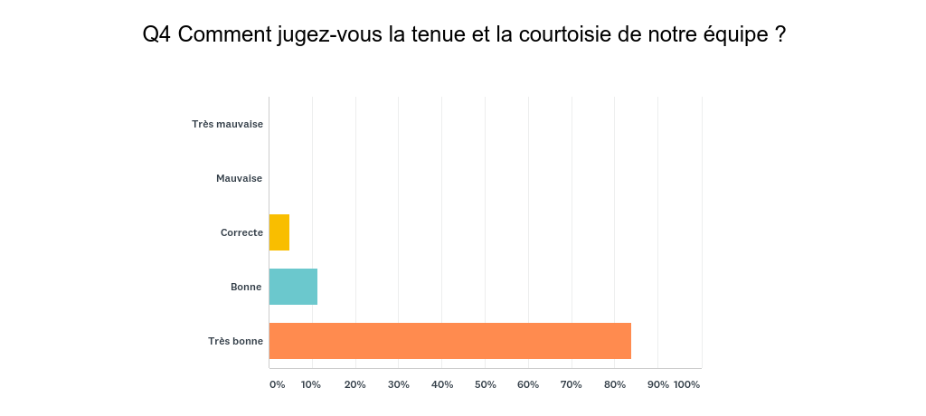 Graphique_Q4_170926.png