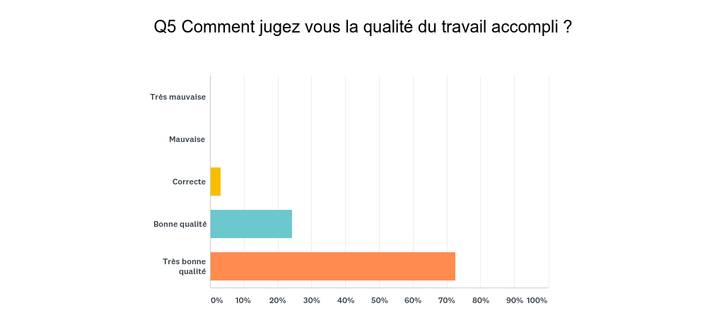 Graphique_Q5_170926.png