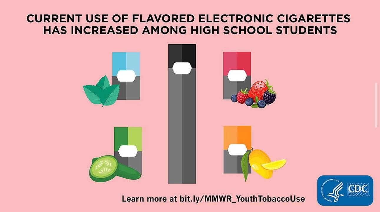 Think vaping is harmless? Think again. Nicotine is highly addictive, and e-cigarettes contain chemicals that can damage your lungs and heart, fast. Don&rsquo;t fall for the hype. Your health is worth protecting! #NoVaping #TruthAboutTobacco #HealthyL