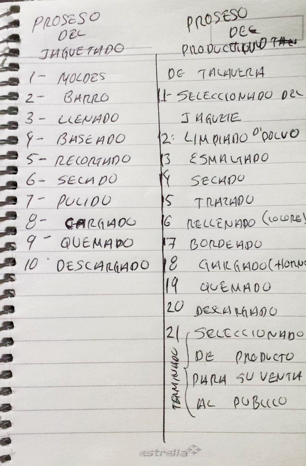 talavera process list.jpeg