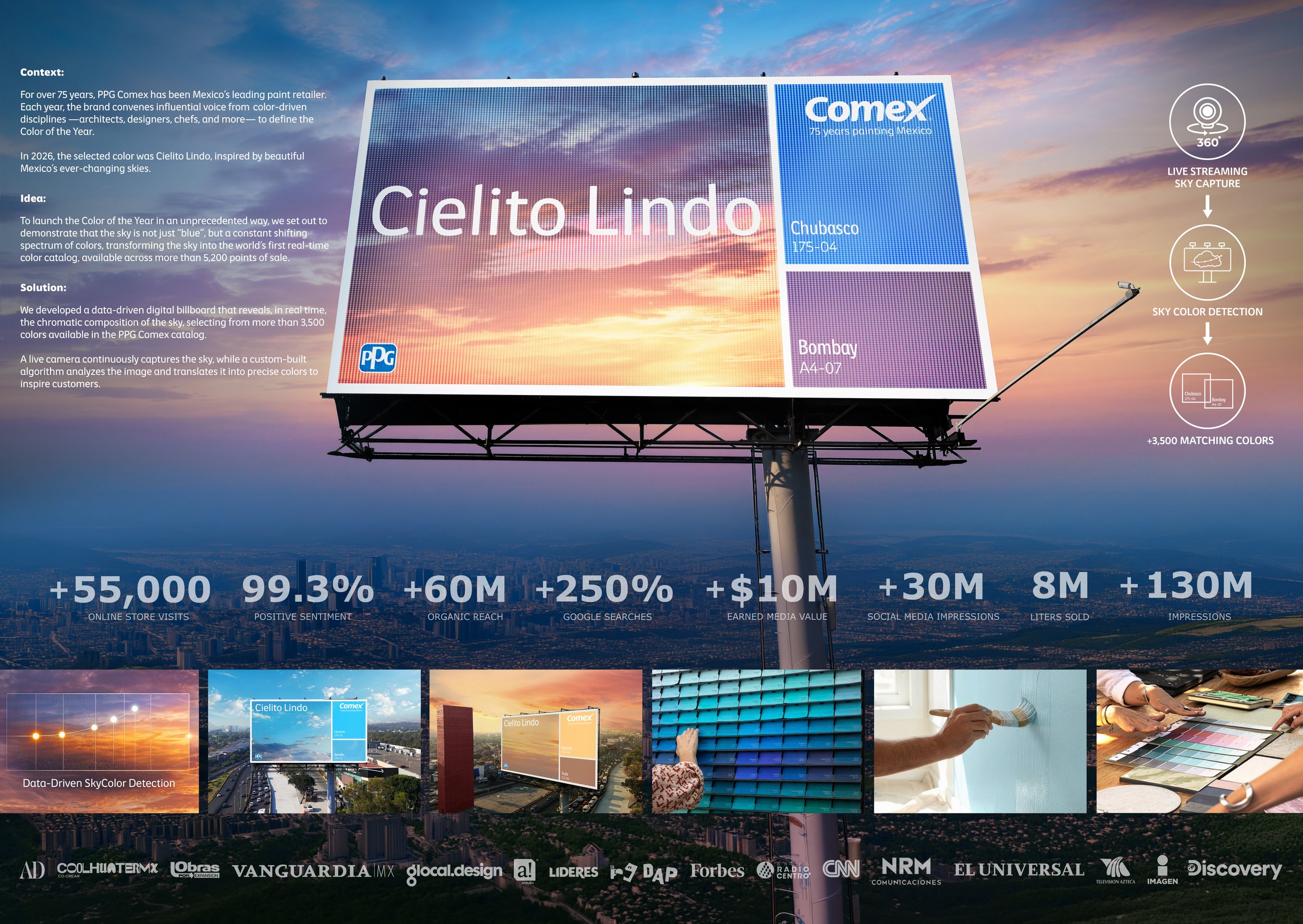 Cielito Lindo.jpg