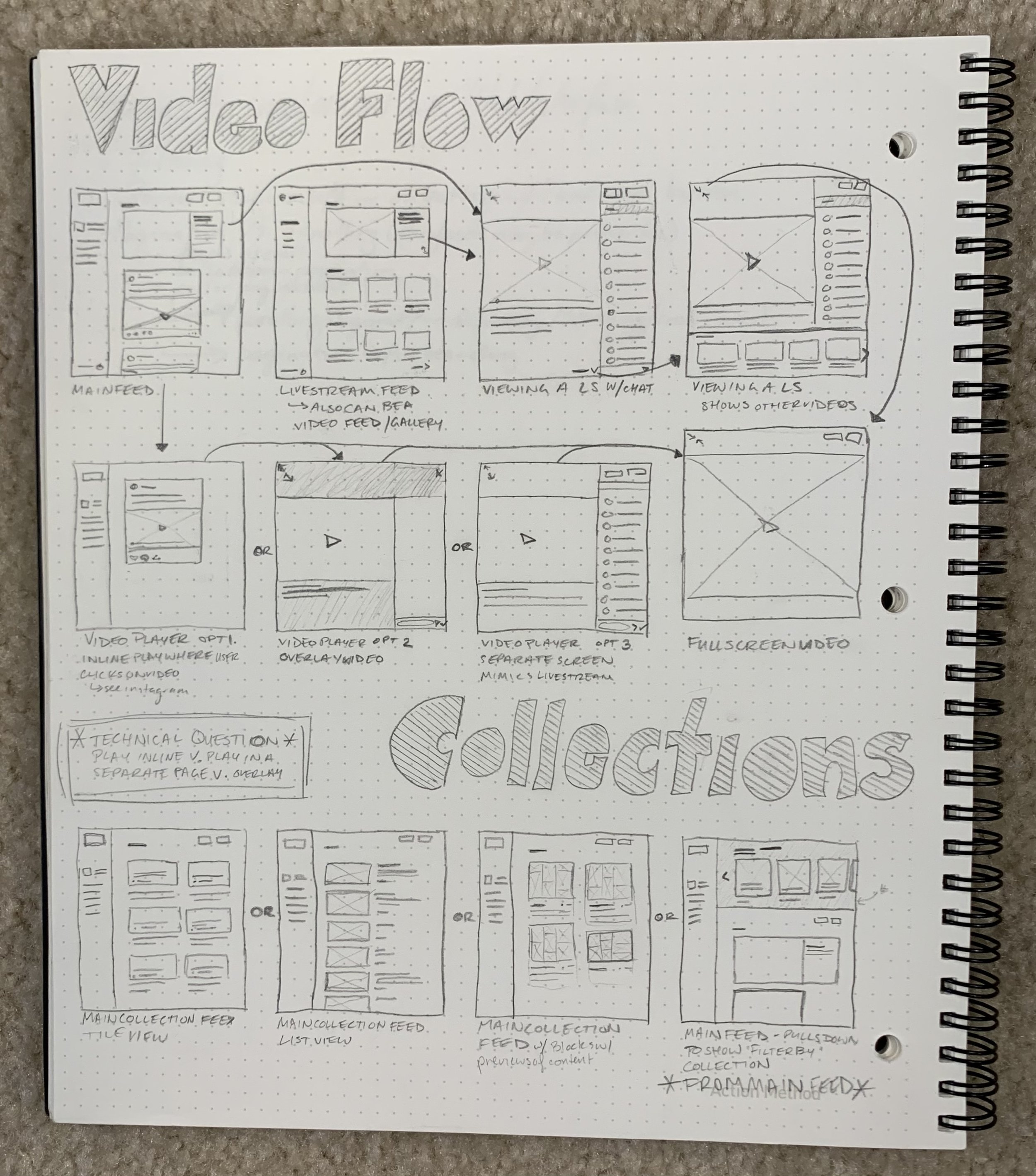 Video feed and collection userflow