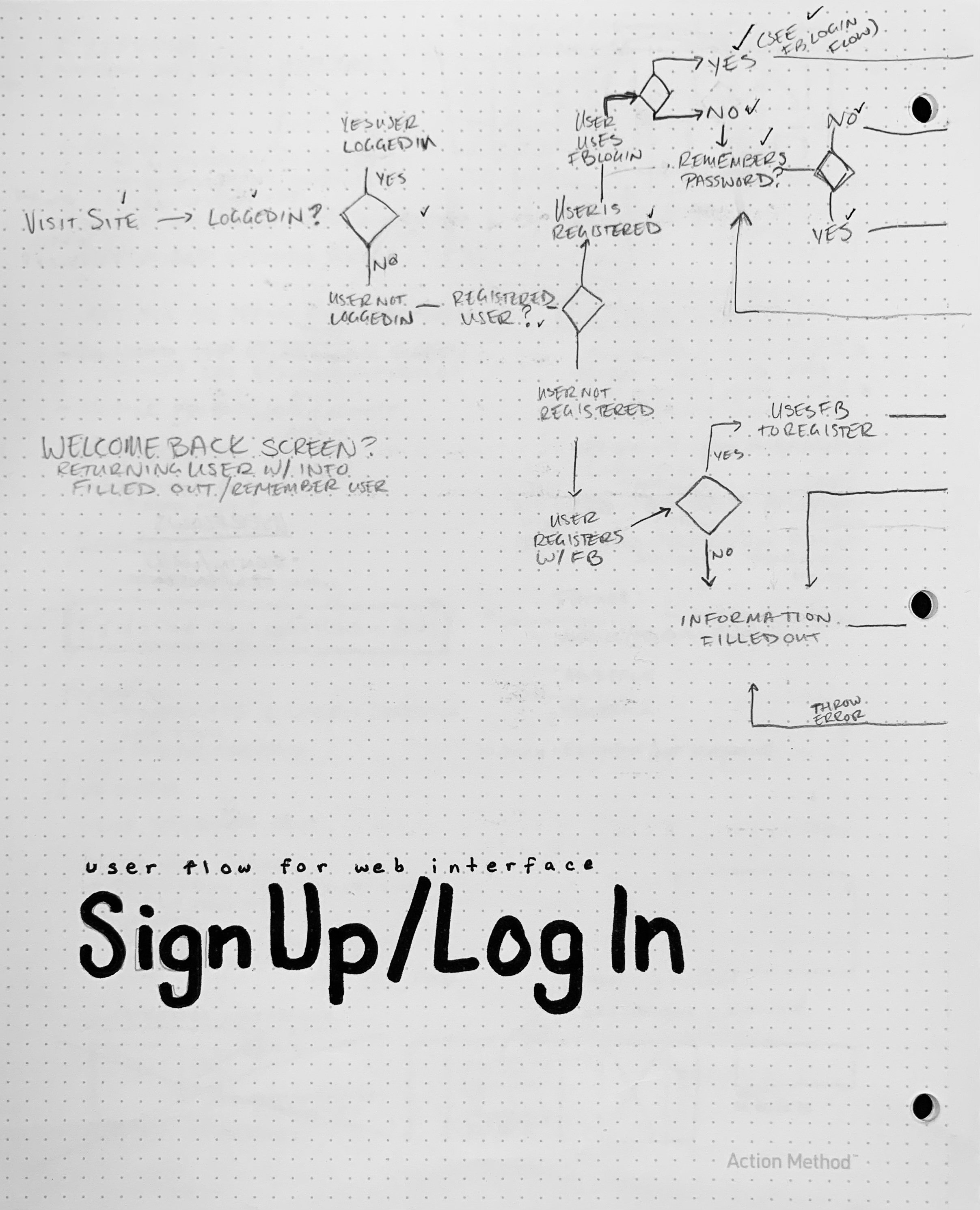 Web interface login user flow