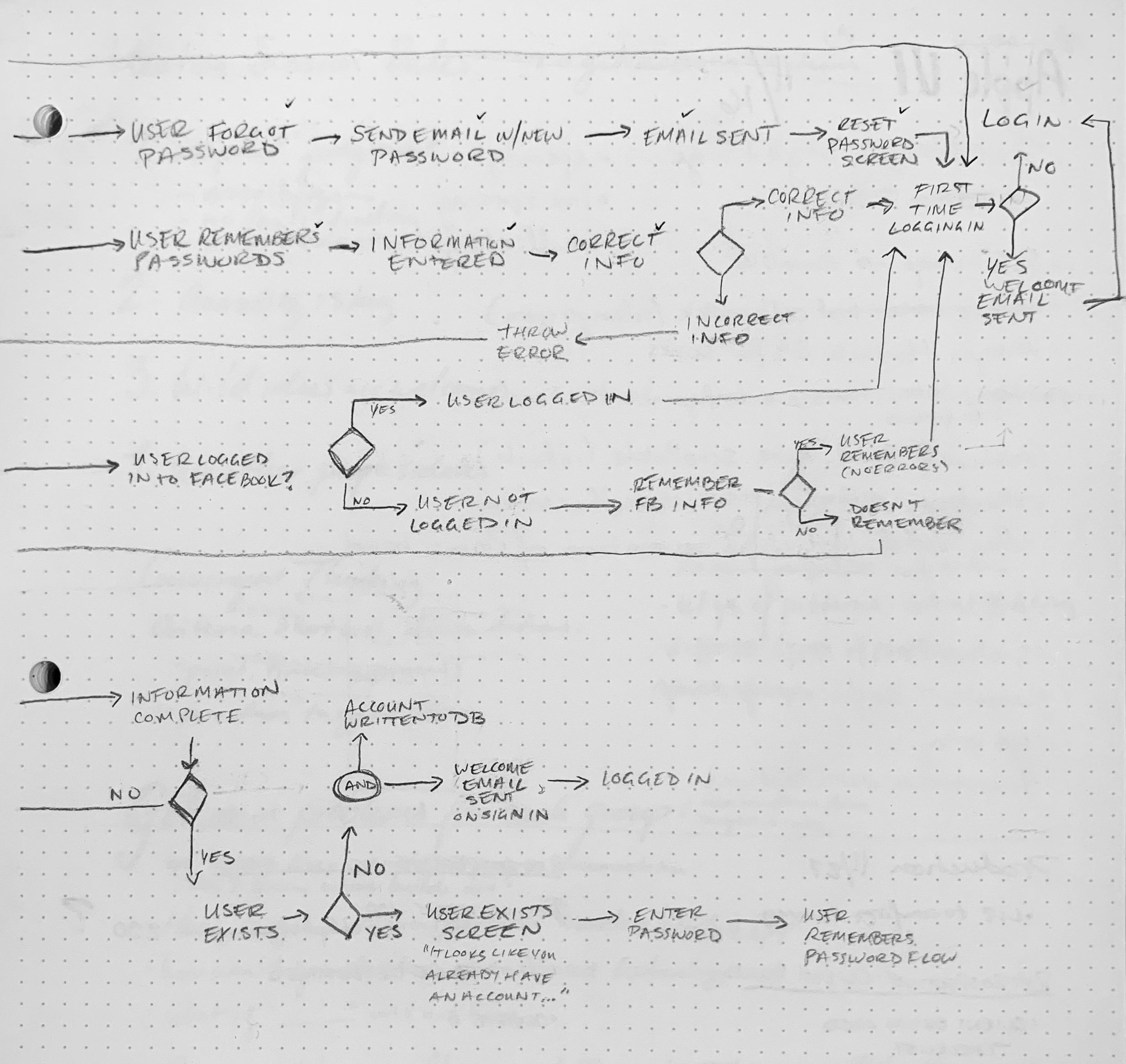 User flow continued