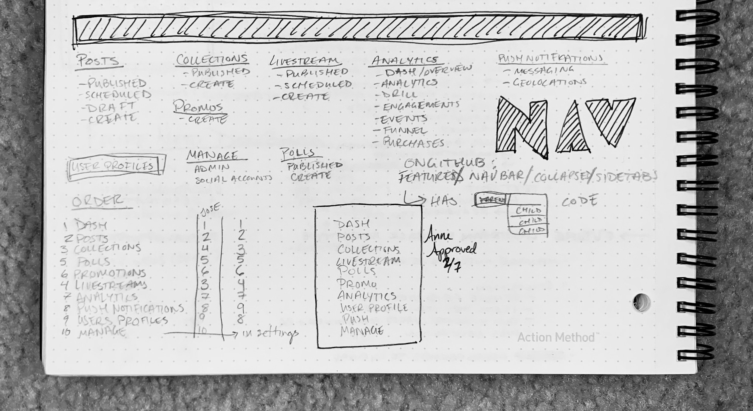 Navigation card sorting