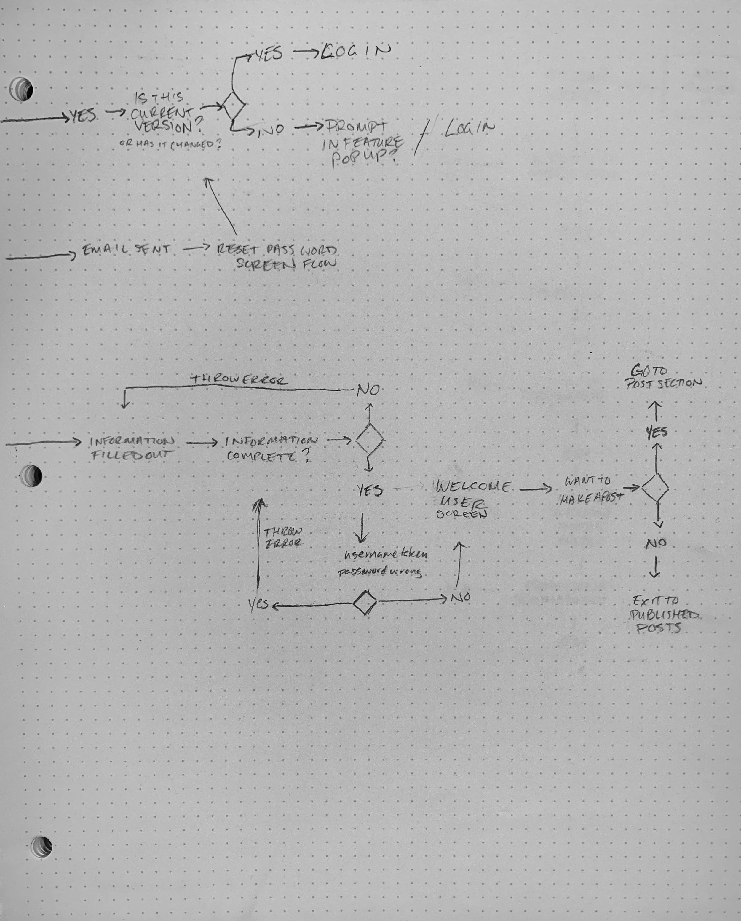 User flow continued