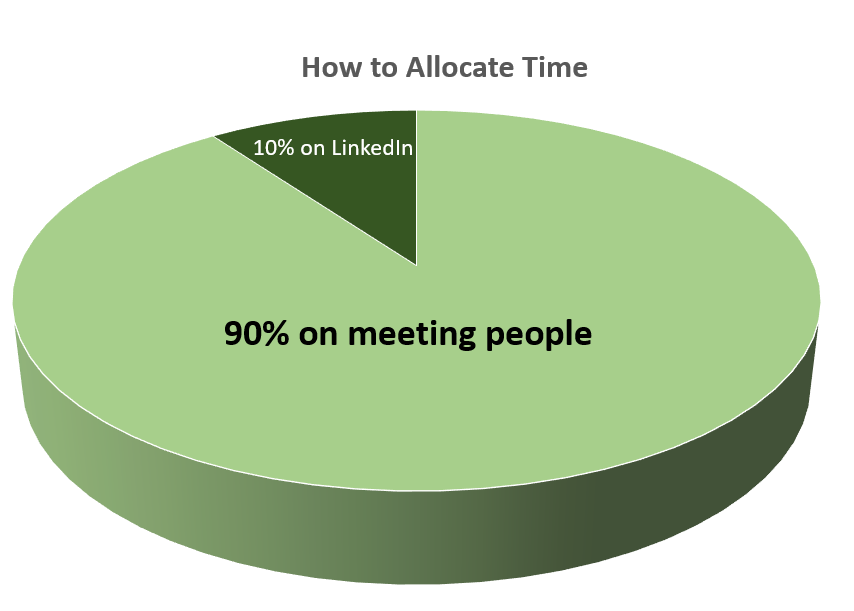 How to Allocate Time .png