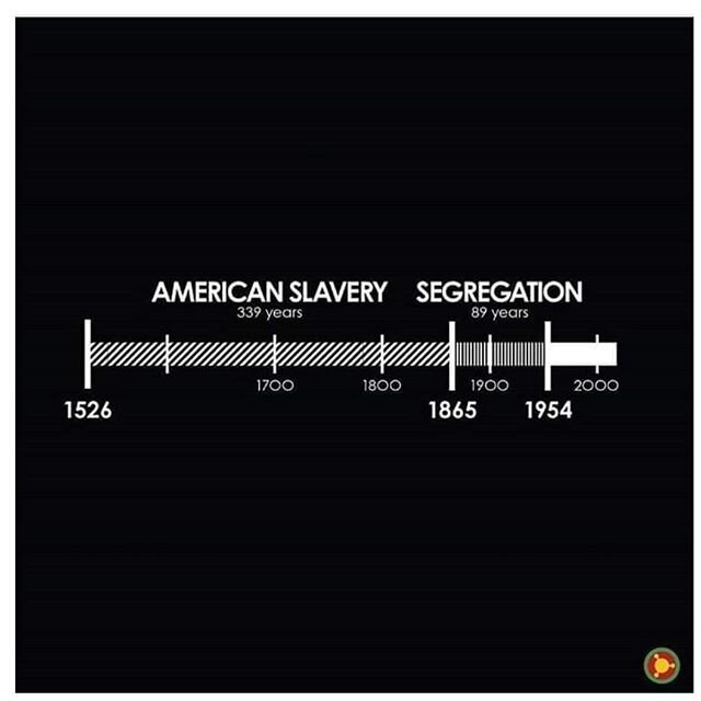 We talk about this quite a lot in indigenous territory. -
The ideas around time lines, and history, how much knowledge humans today don't remember. -
Millions of years of hunter/gathering, and hundred thousands of years of developing more sophisticat