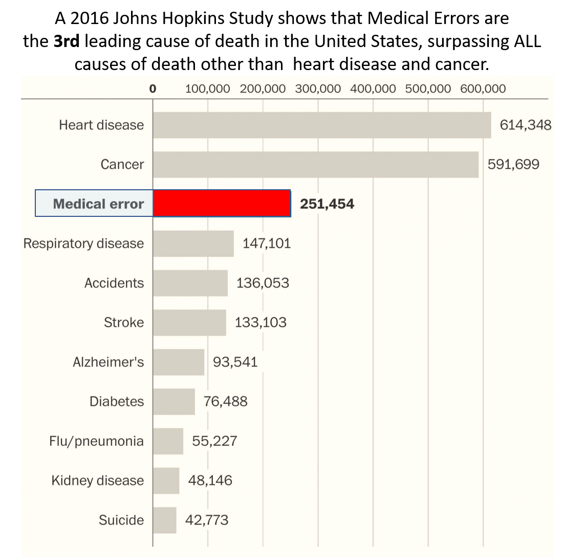 Sources: Johns Hopkins, National Center for Health Statistics, BMJ
