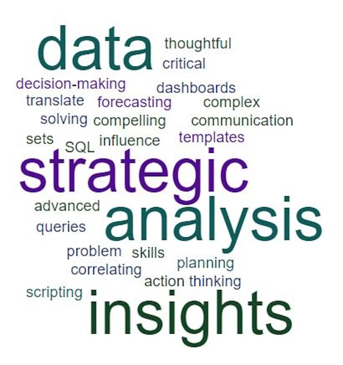 How to Rise to the Top of the Resume Pile Using Keywords