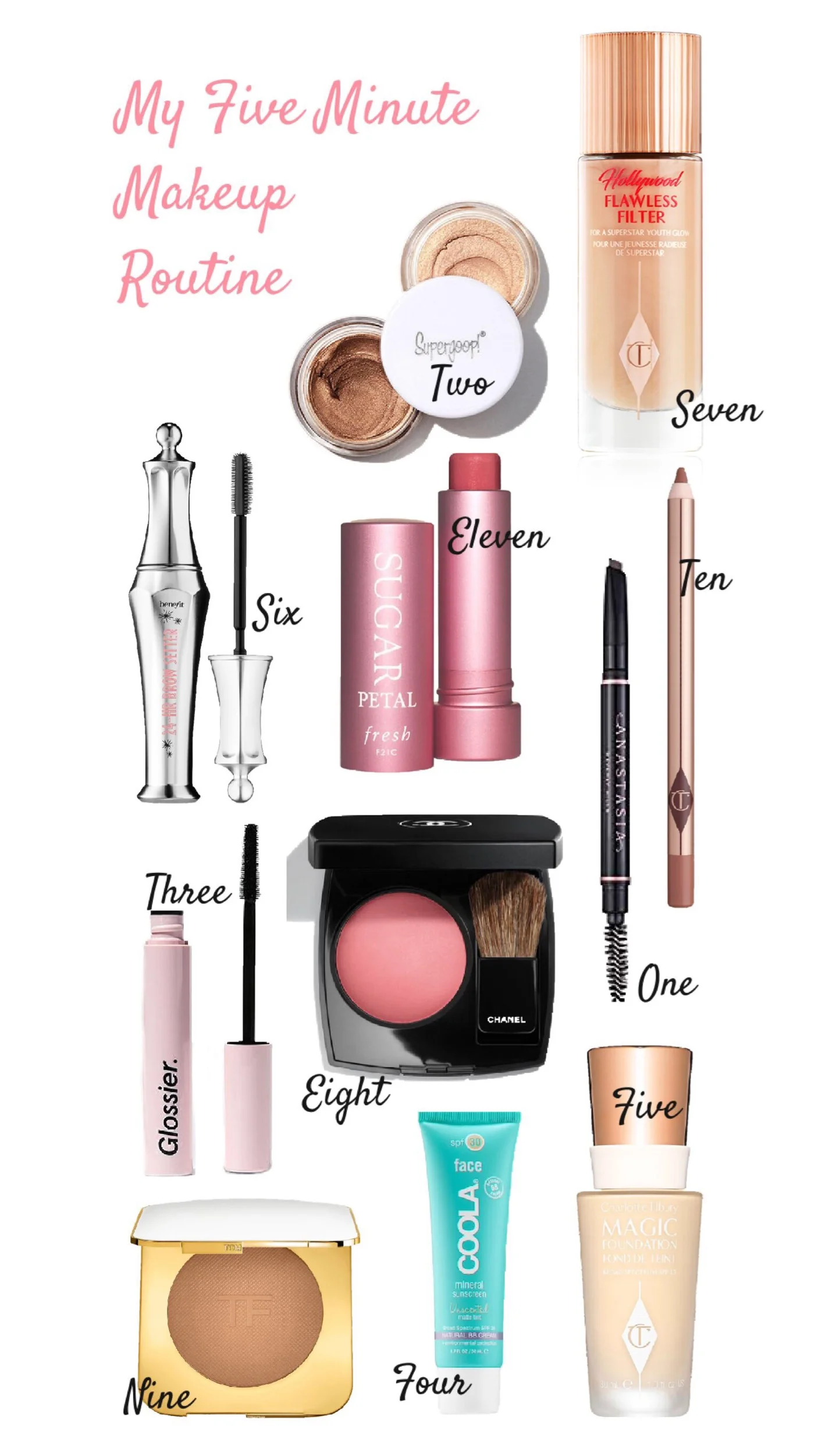 Five Minute Makeup Routine For Busy Mornings — All That Glitters