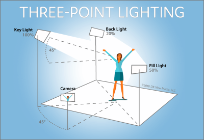 3-point-lighting2.png