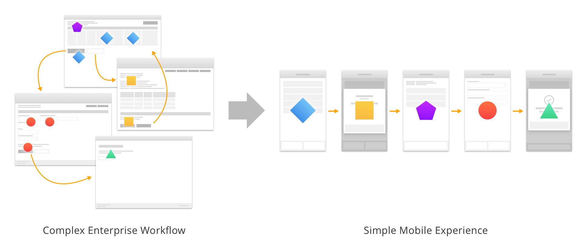 Capriza’s technology turns complex enterprise workflows into simple mobile experiences.