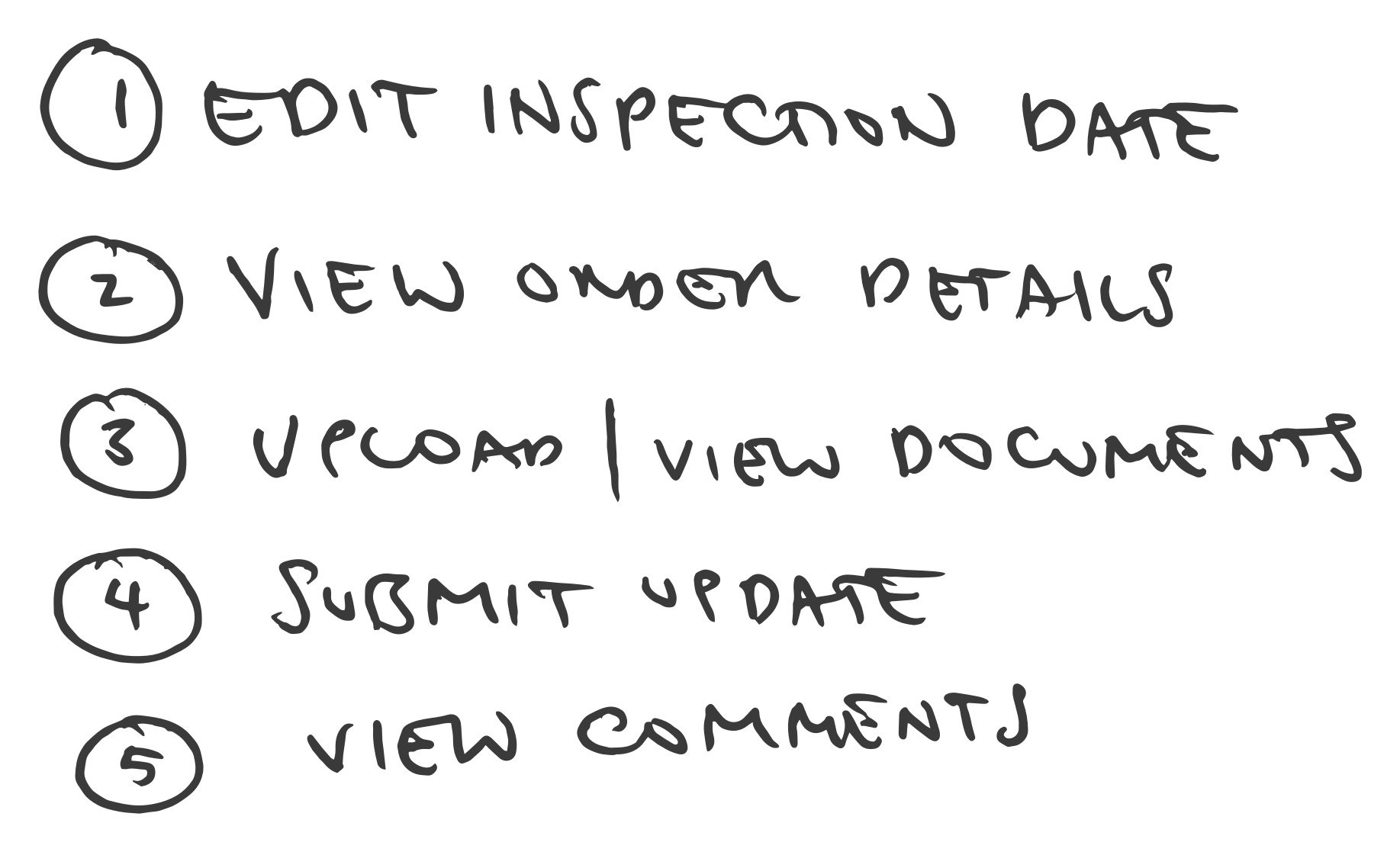 The five actions per table row that the user could take.