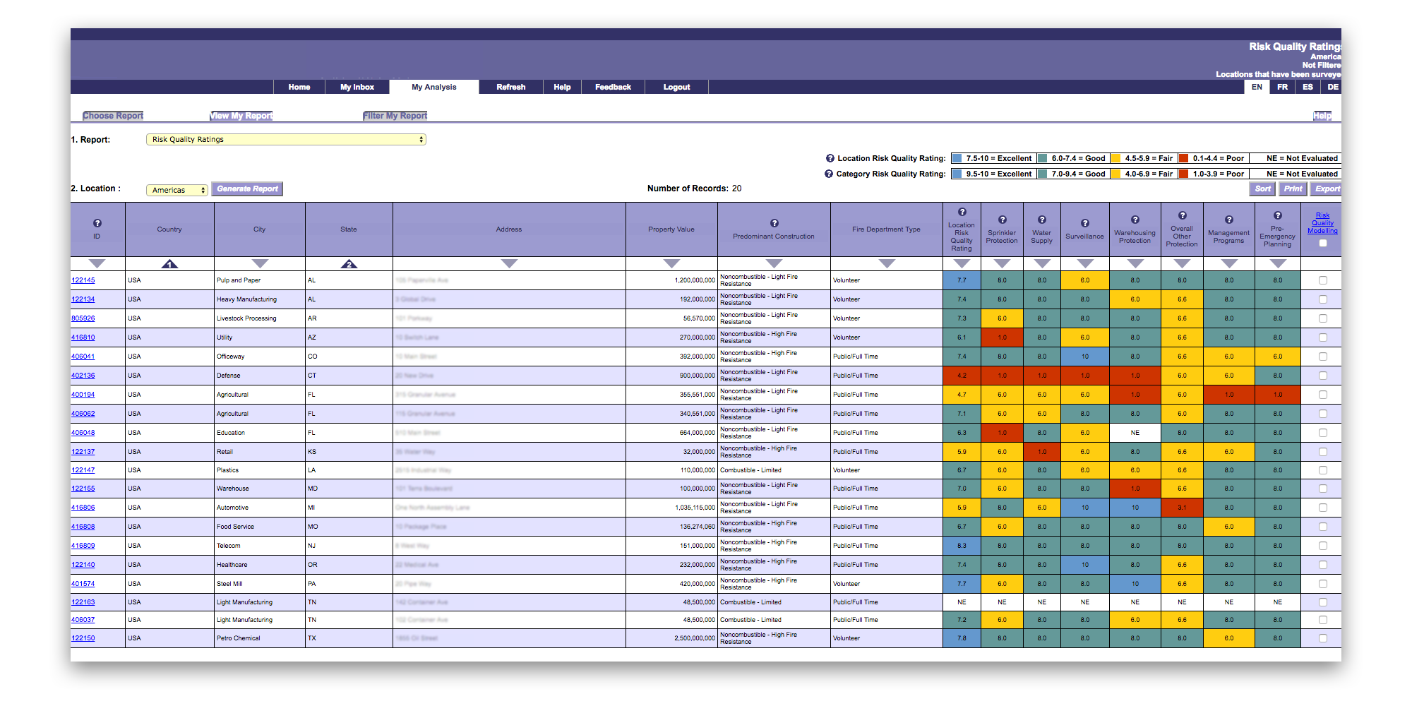 This is the large and complex risk assessment table, featuring colored columns showing the score-based system.
