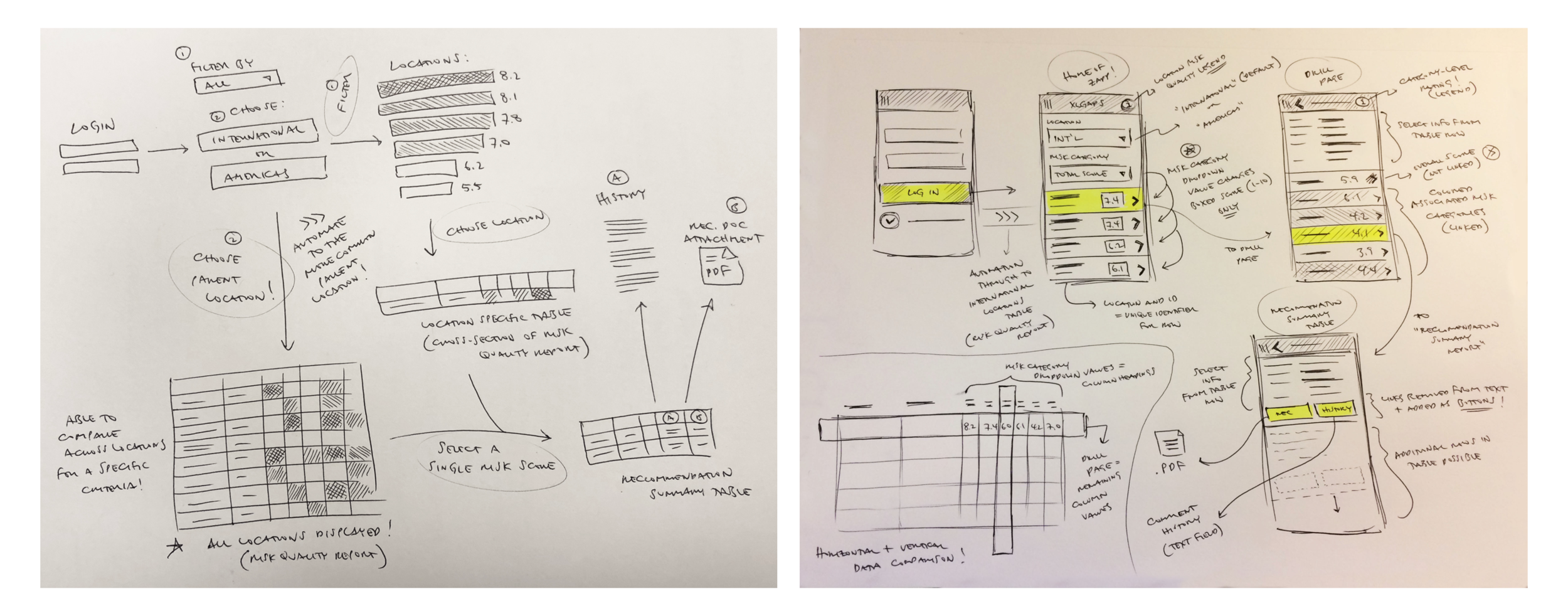 These sketches of user flows and wireframes helped to draft the UI needed to satisfy each use case.
