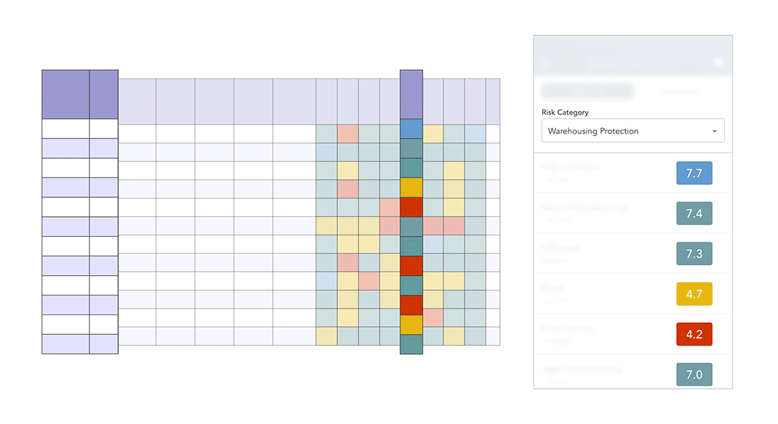 Column headings were contained in a dropdown above the table, which upon selecting would update the corresponding colored cell.