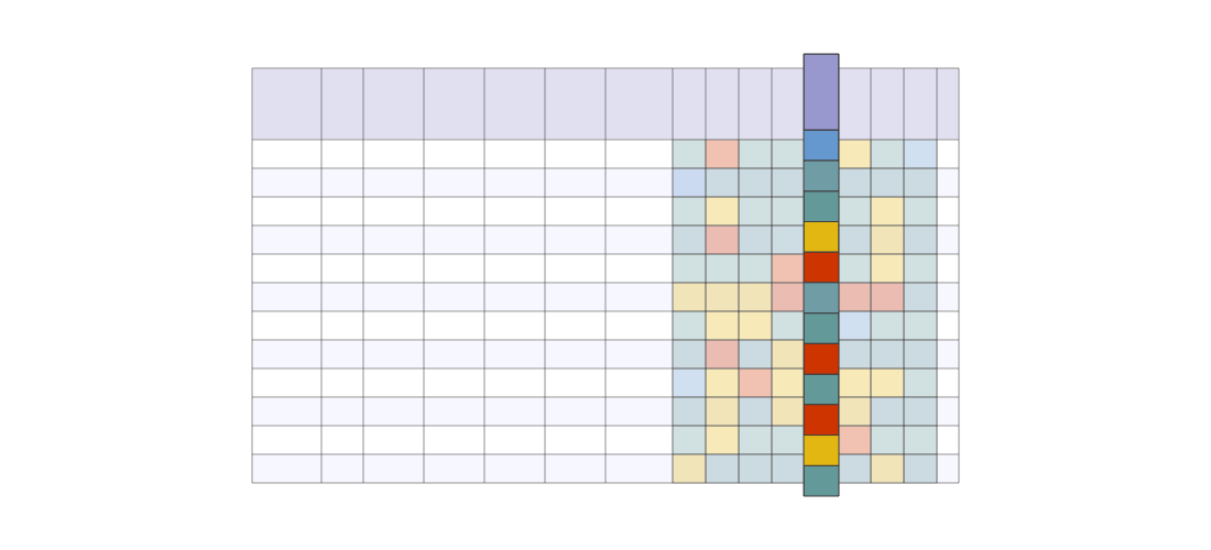 Use Case #1: Comparison of a single risk category score across multiple locations (i.e. vertical scanning, column-specific).