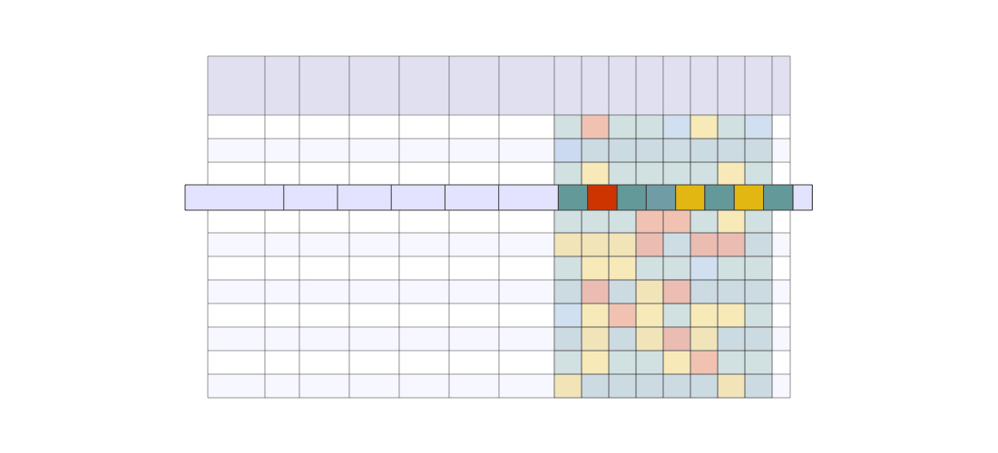 Use Case #2: Comparison of multiple risk categories within a single location (i.e. horizontal scanning, row-specific).