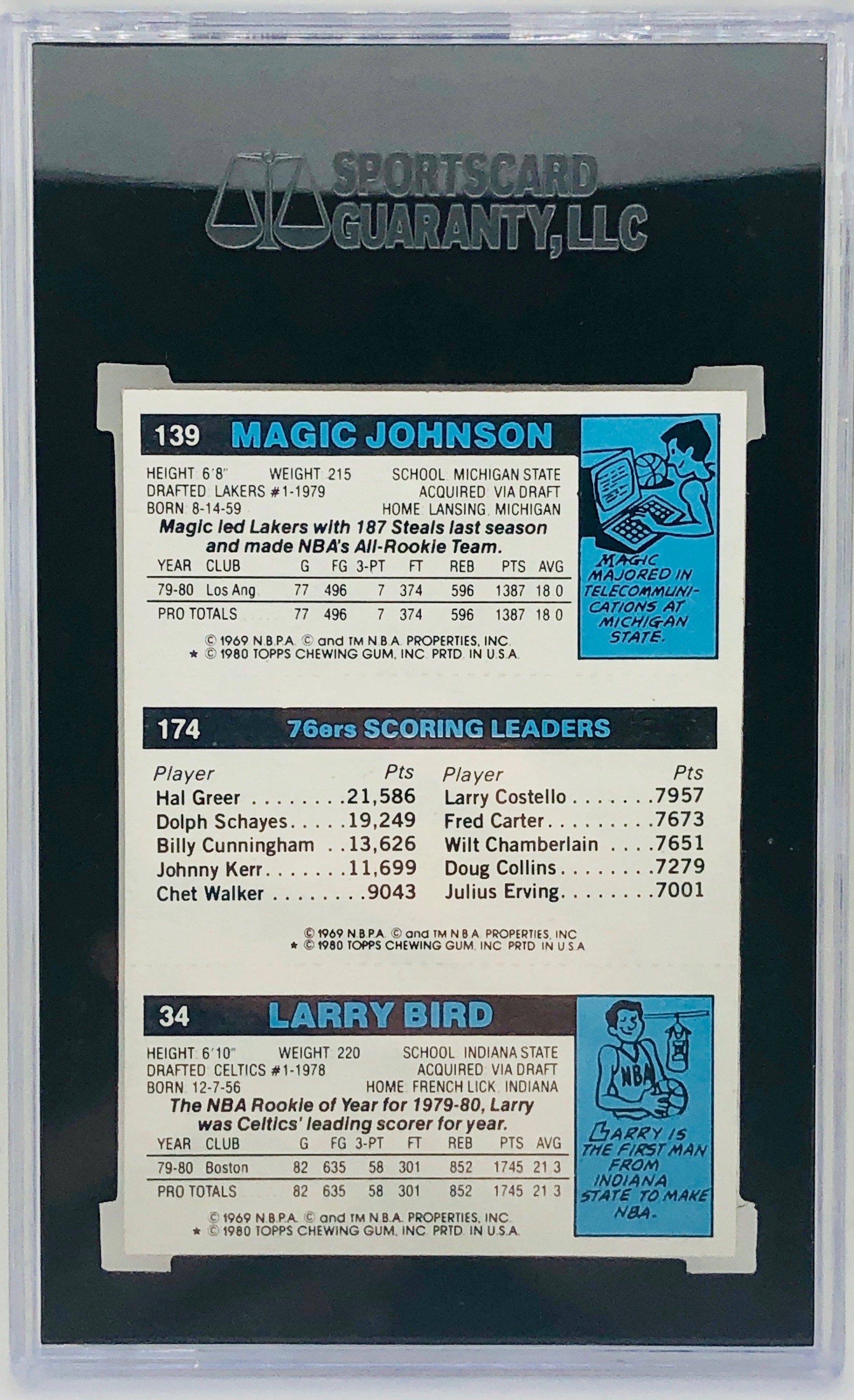 1980-81 Topps Magic Johnson Larry Bird Julius Erving RC