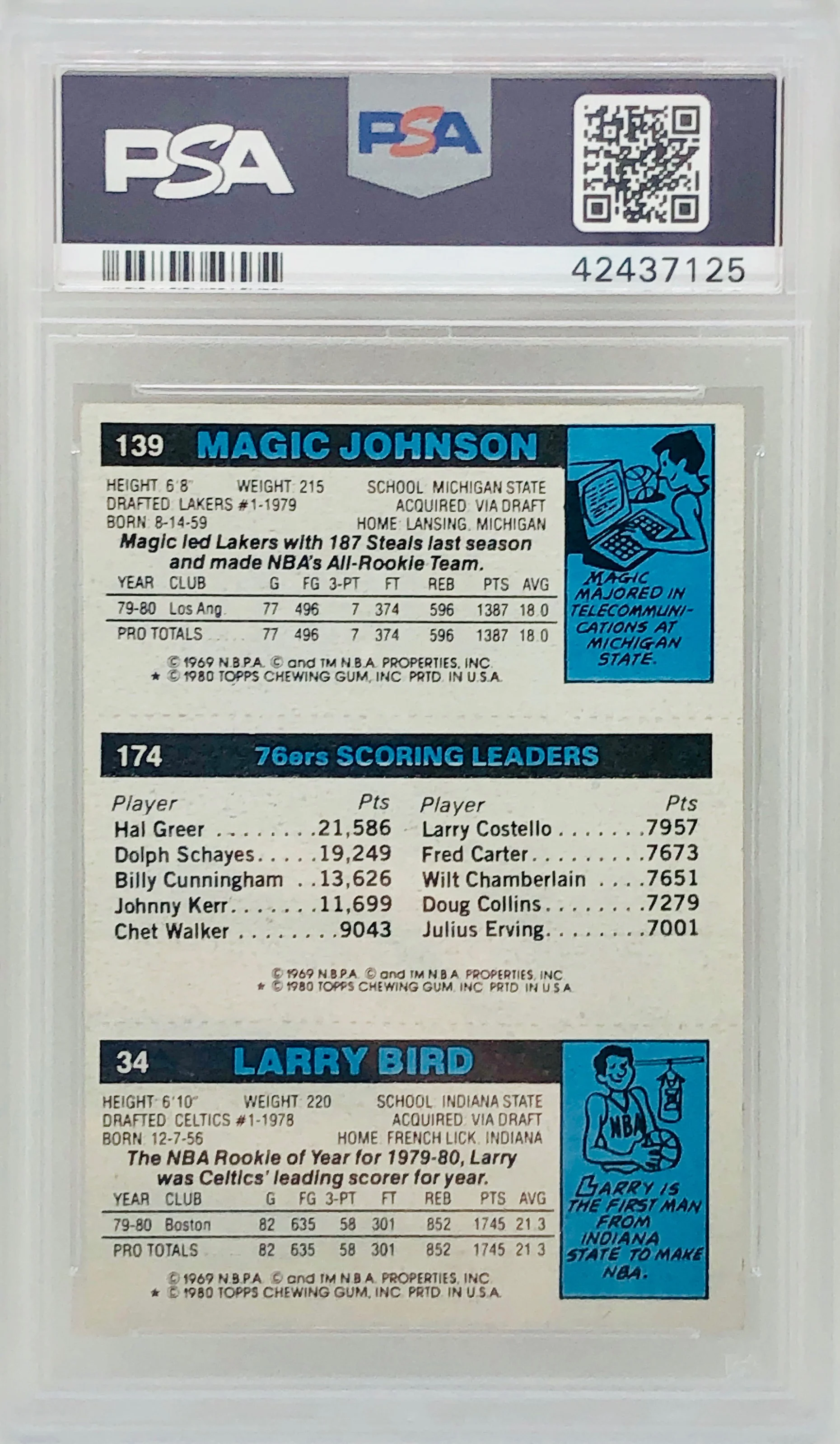1980-81 Topps Magic Johnson Larry Bird Julius Erving RC