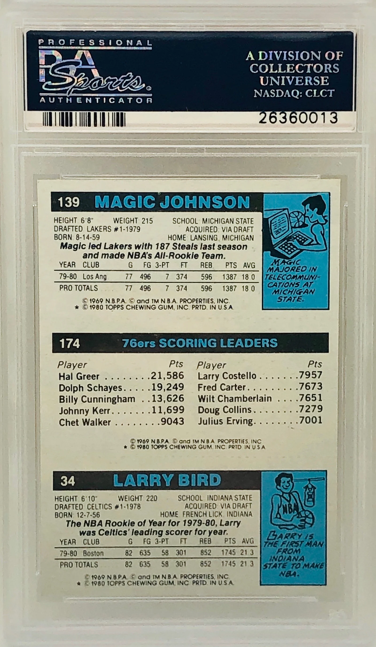  1980-81 Topps Magic Johnson Larry Bird Julius Erving
