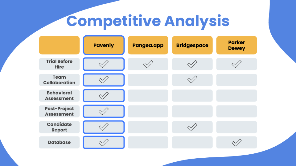 Pavenly Final Presentation Outline.png