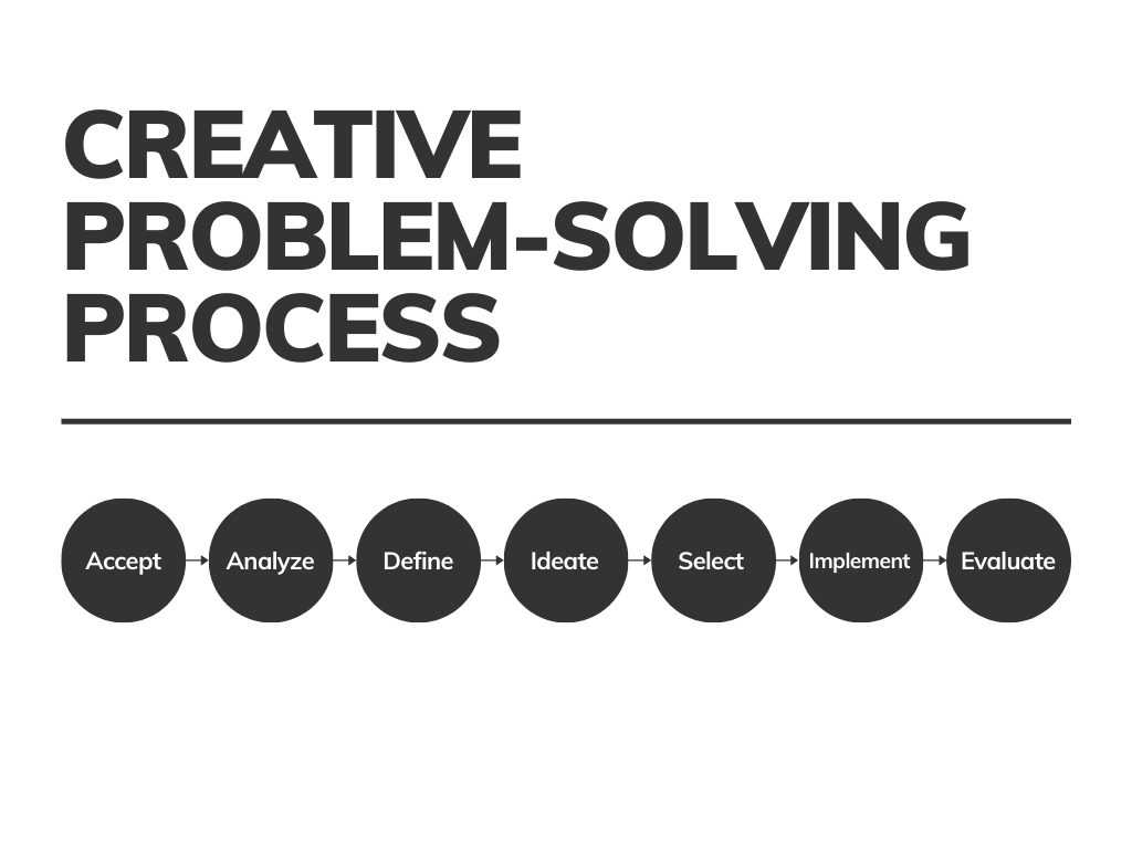 CREATIVEPROBLEM.png