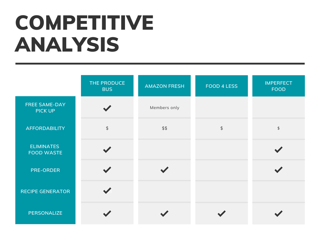Cream and Black Process Flow Chart.png