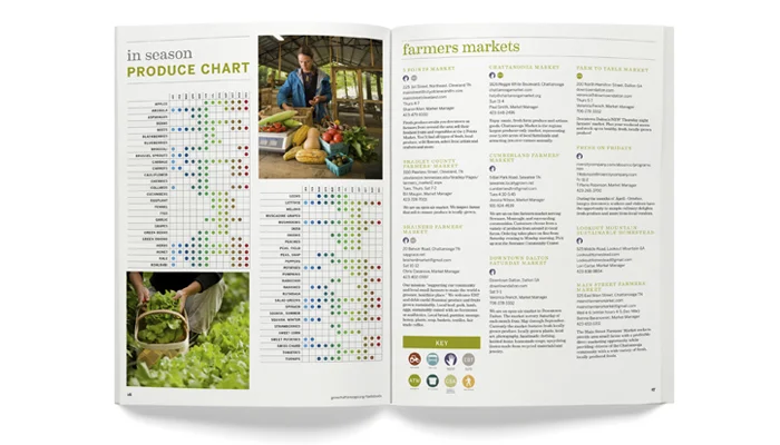tastebuds-producechart-spread.jpg