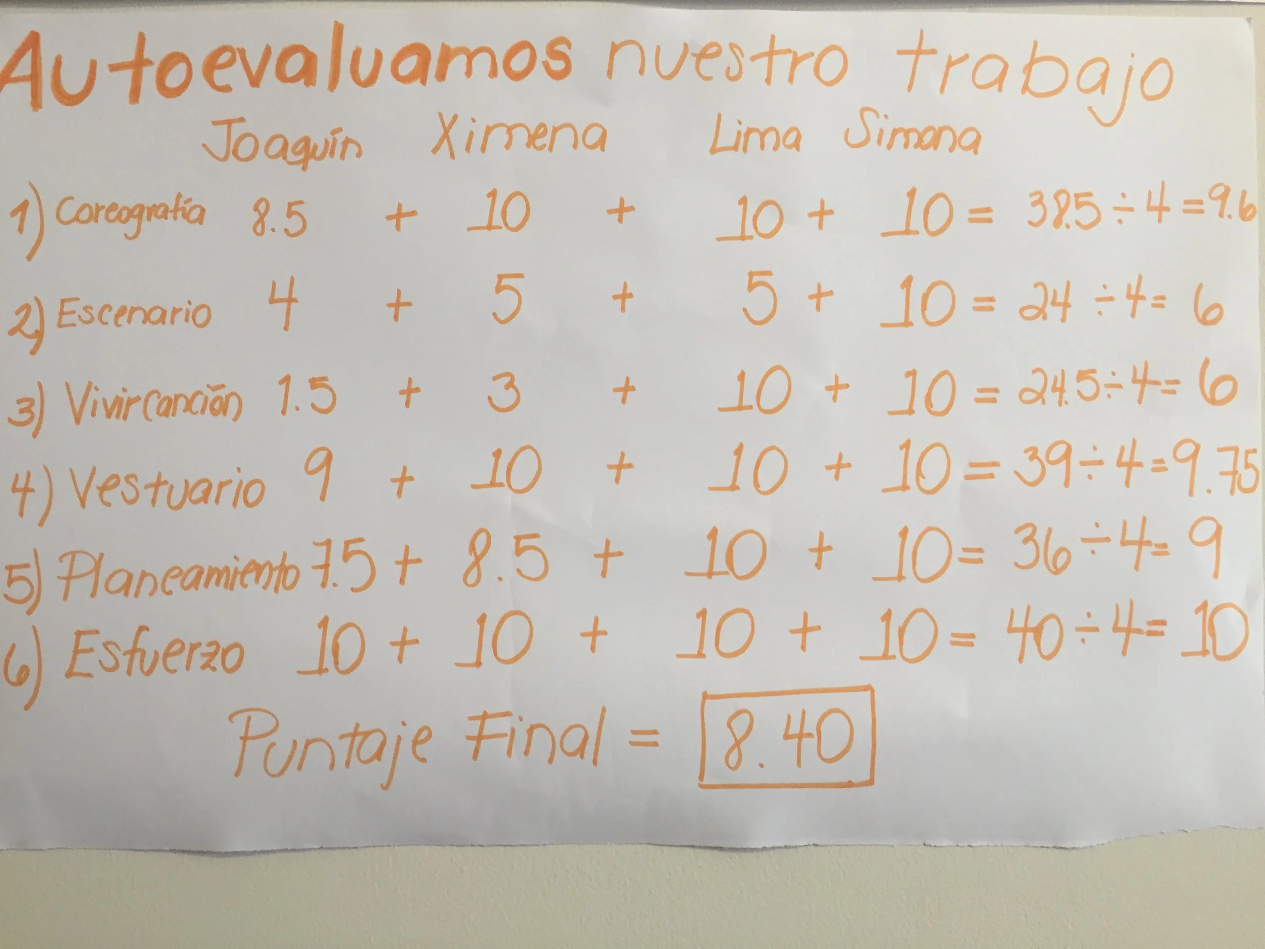 Promedio de puntajes de autoevaluación del Lip Dub