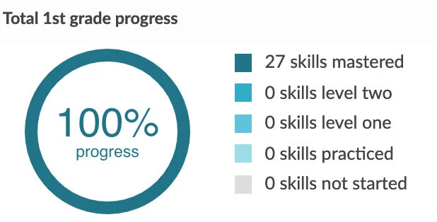 Discovery - Lima - L1 Math Badge.jpg
