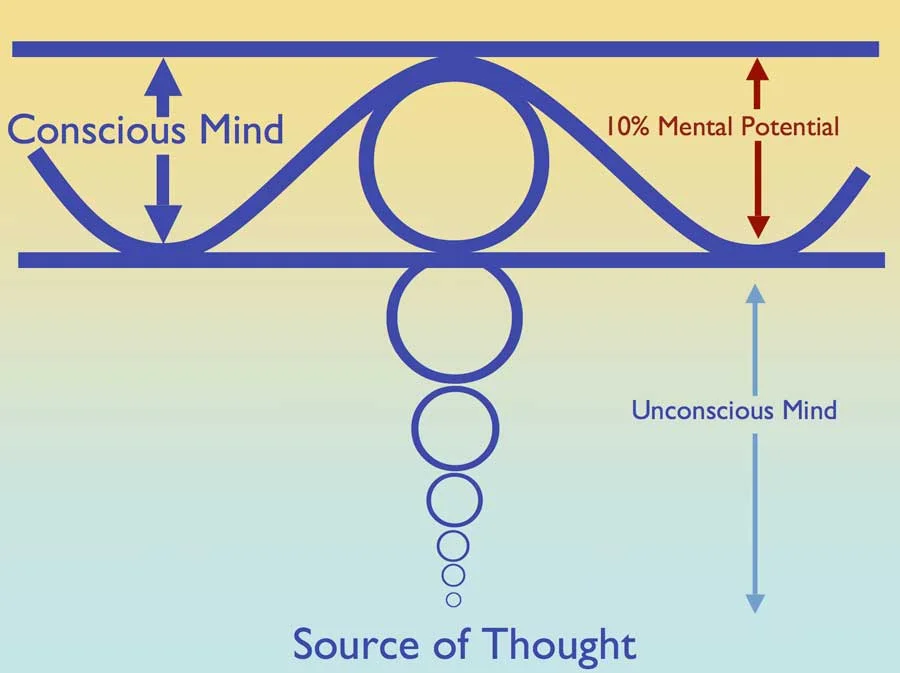 4. Student-Meditation-source-of-thought.jpg