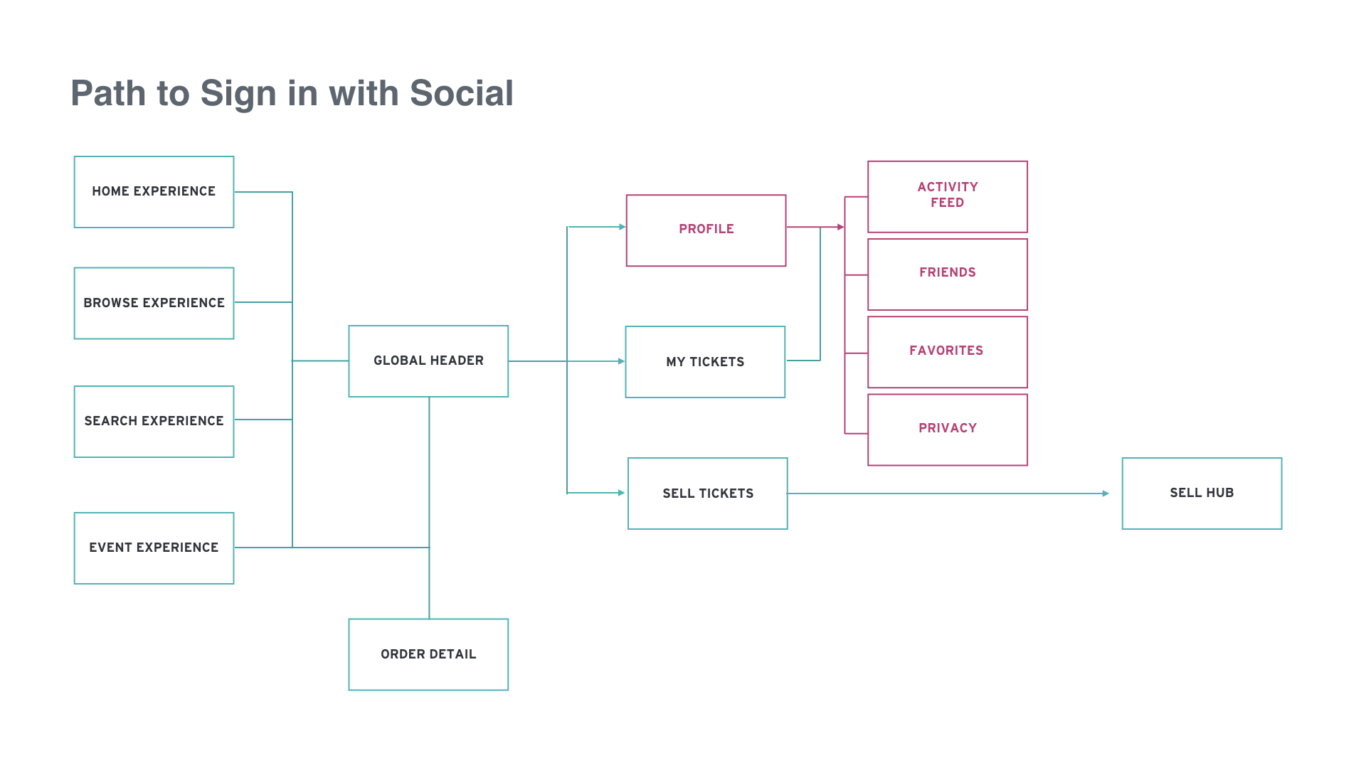 9.5_social integration.002.jpeg